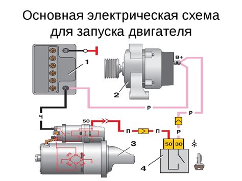 Эффективность системы пуска