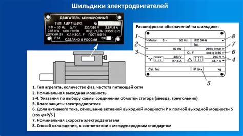 Эффективные способы устранения снижения мощности электродвигателя