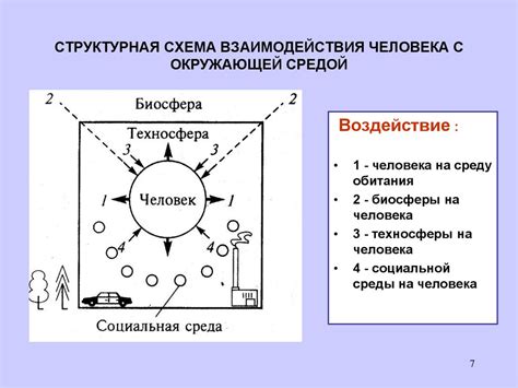 Эффект взаимодействия с окружающей средой