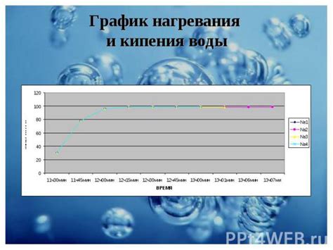 Эффект кипячения на цвет воды