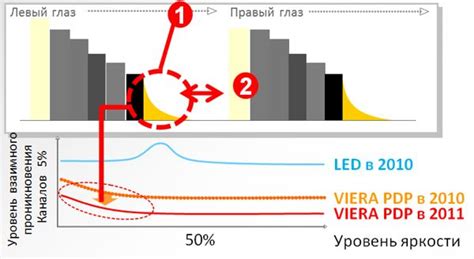 Эффект послесвечения