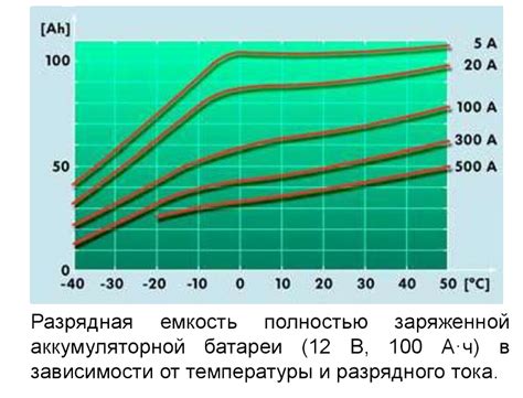 Эффект пускового тока