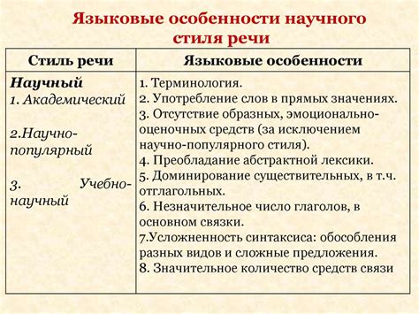 Языковые особенности и профессиональная терминология