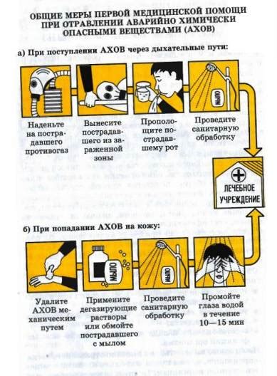  Воздействие химических веществ 