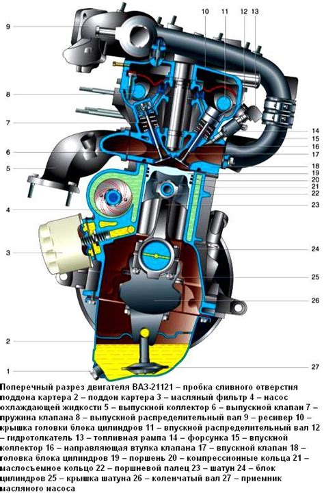  Конструктивные особенности двигателя 