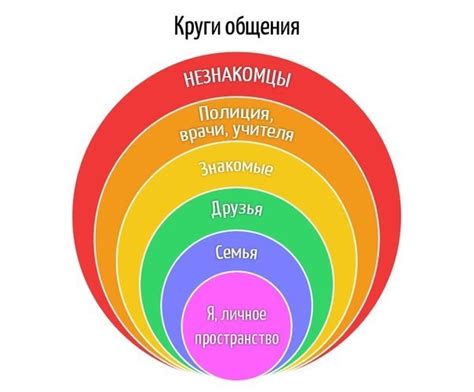  Нарушение межличностной границы 