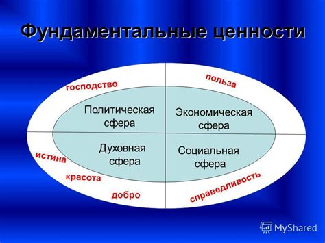 Несоответствие жизненных ценностей 
