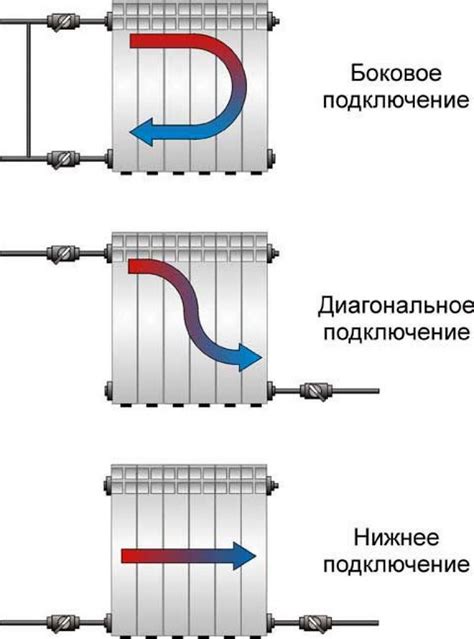  Положение и расположение батареи 