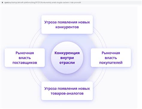  Появление новых конкурентов и поиск альтернативных решений 