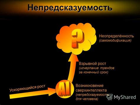  Причины непредсказуемости 