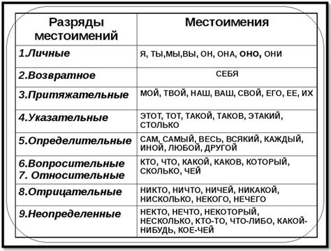  Различия в языке 
