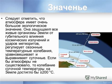  Сезонные влияния 